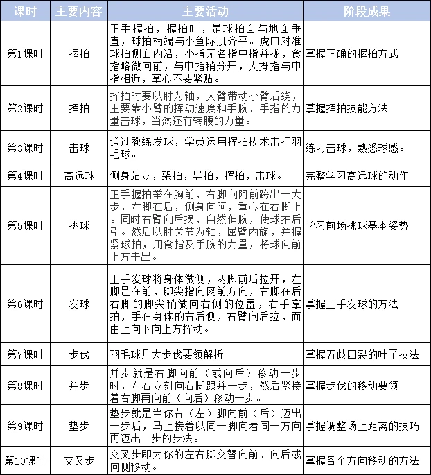 为什么一些职业球员罚球命中率不高?_0